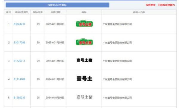 AG真人国际(中国)官方网站 “壹号土猪”商标被认定无效，独创东谈主声屈：已向法院拿告状讼