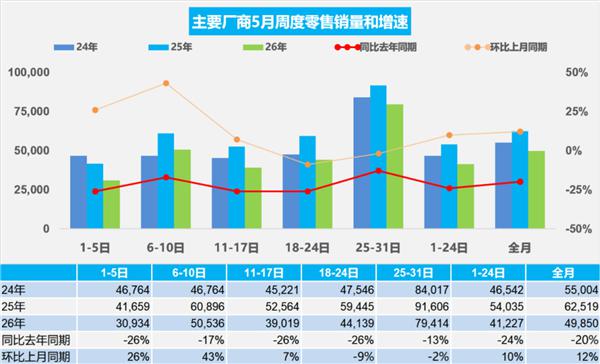AG真人国际(中国)官方网站 燃油加快失守！5月新动力销售浸透率63%：零跑一骑绝尘成最大黑马