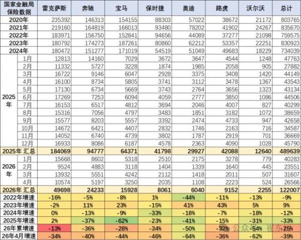 AG真人国际中国官网登录入口 十年跌没 100 万辆！入口豪车透顶崩盘