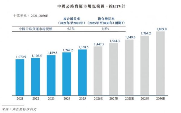AG真人国际(中国)官方网站 地上铁赴港IPO:在万亿"油换电"市集中,新动力物流车治理办事如何杀青生意价值?