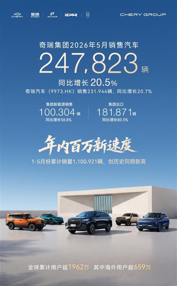 AG真人国际中国官网登录入口 奇瑞汗漫收割外洋订单！5月出口超18万辆 蝉联国产车出口销冠